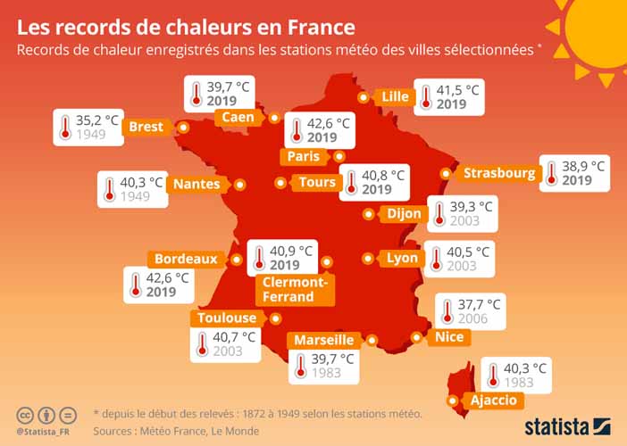 4 Reccord de chaleur en France