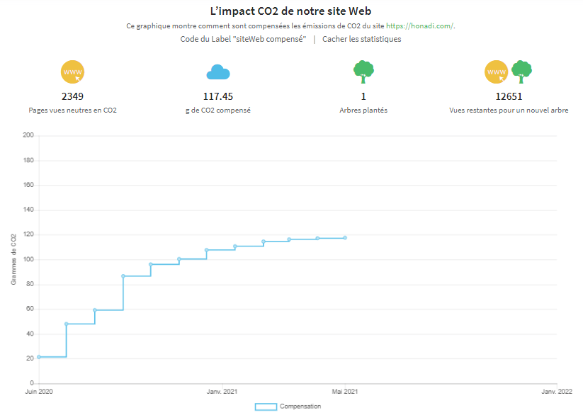 43 Impact CO2 du site de Honadi sur Tree Nation