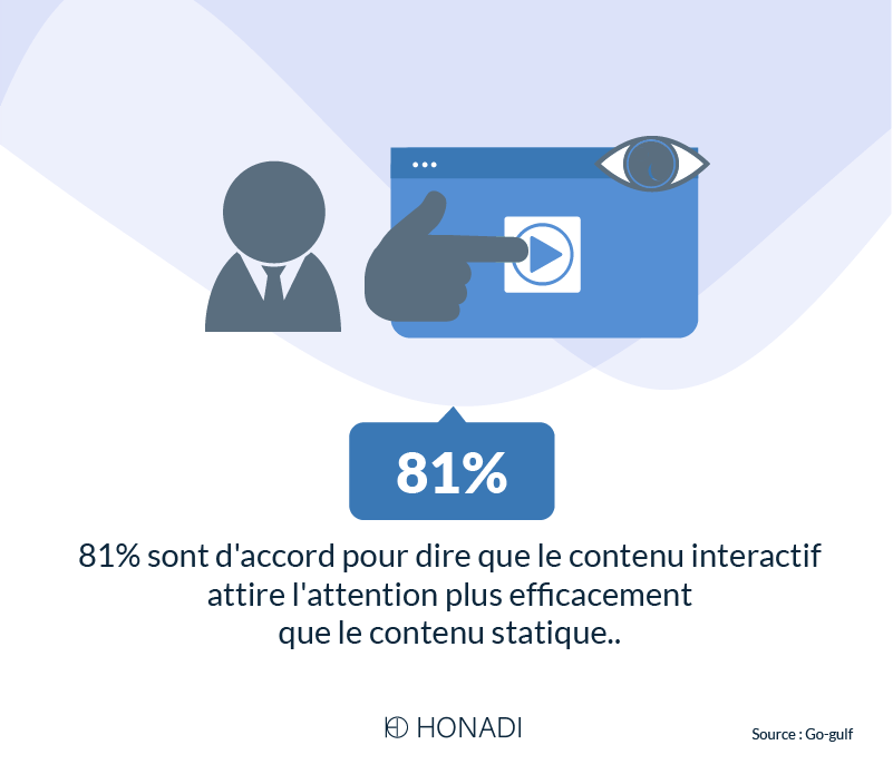 Le contenu interactif attirer l_attention plus efficacement que le contenu statique