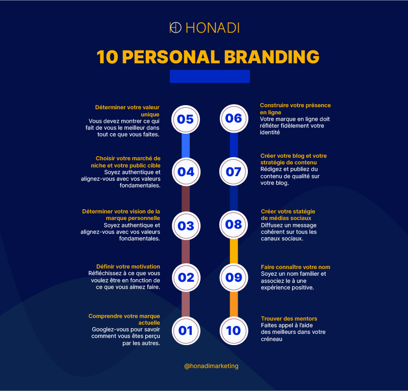 10_personal_branding