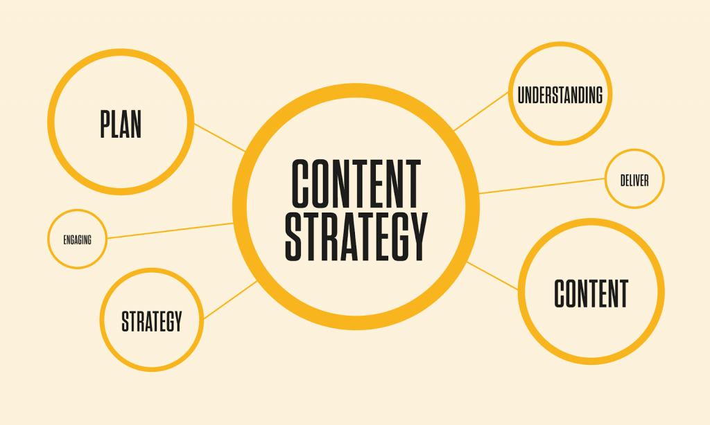 La stratégie de contenu