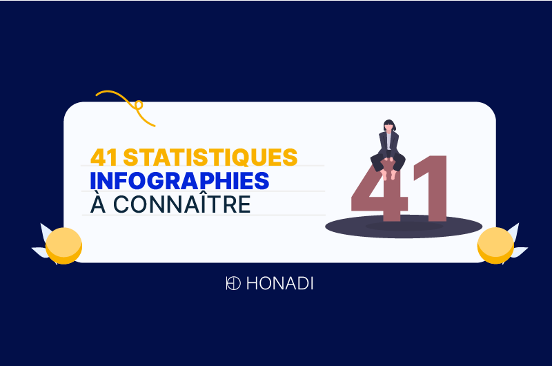 41 stastiques infographie mis en avant 1