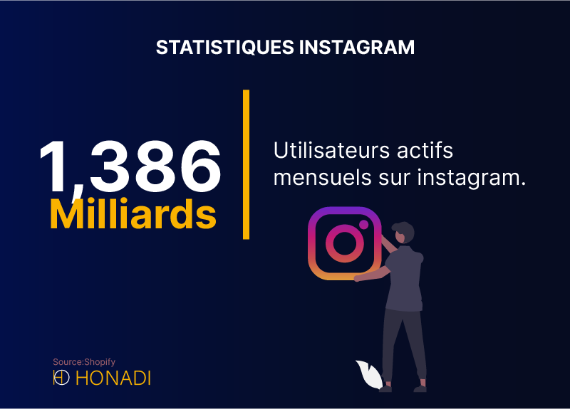 statistique instagram