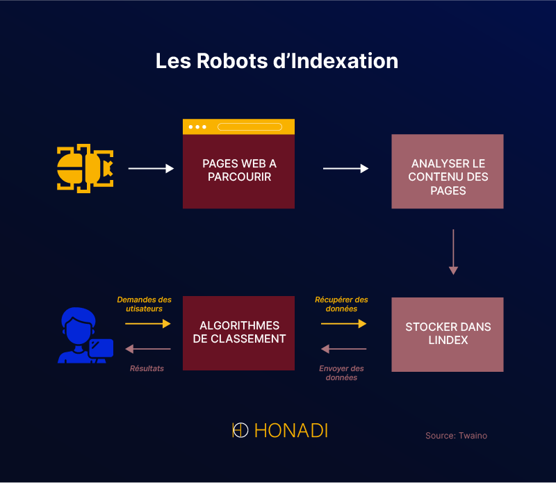 les-robots-d_indexation