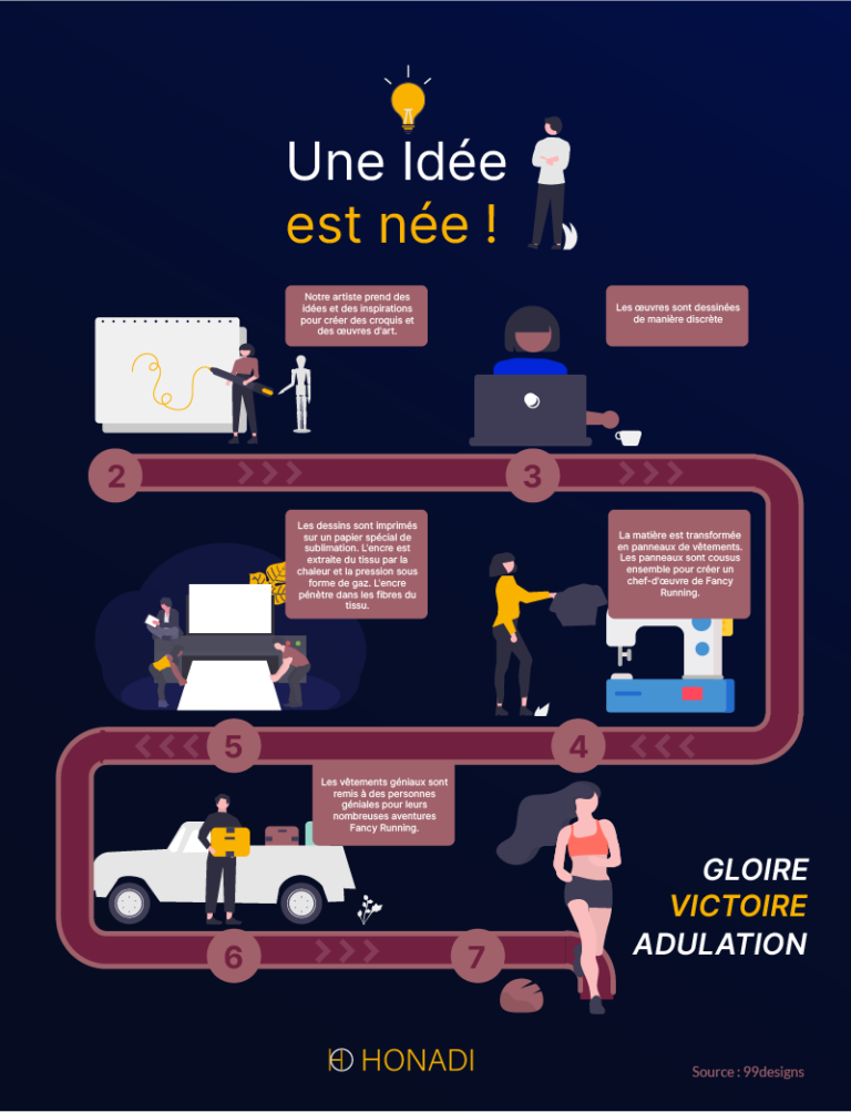 Pourquoi Utiliser L’Infographe Dans Vos Publications – FJCY