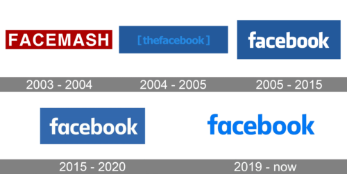 La chronologie du logo Facebook