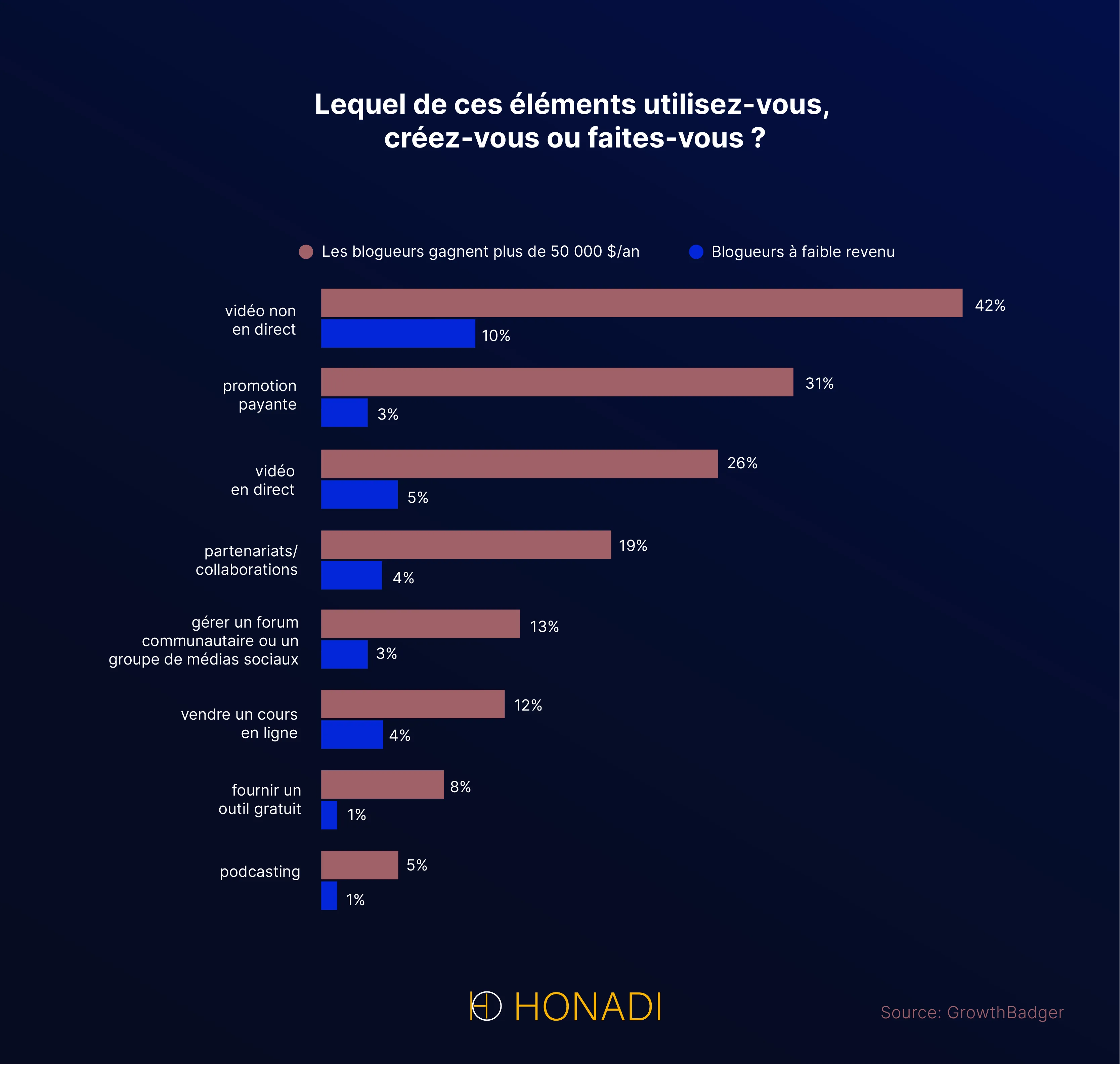 3 Statistiques sur le ROI des blogs 3-Statistiques-sur-le-ROI-des-blogs