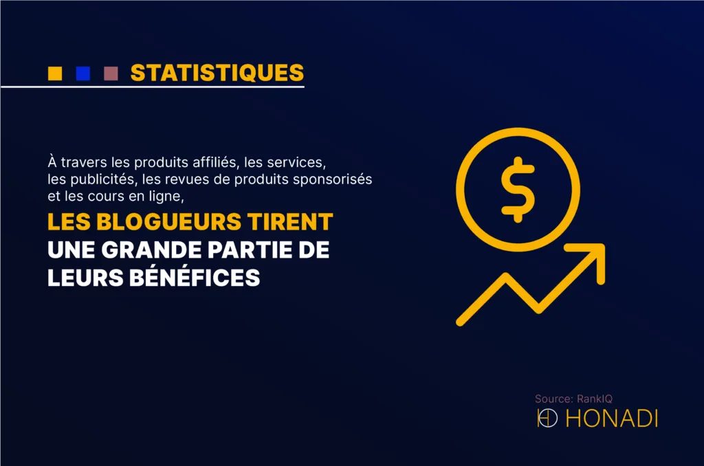 A travers les produits affilies les services les publicites les revues de produits sponsorises et À travers les produits affiliés, les services, les publicités, les revues de produits sponsorisés et les cours en ligne les blogueurs tirent une grande partie de leurs bénéfices