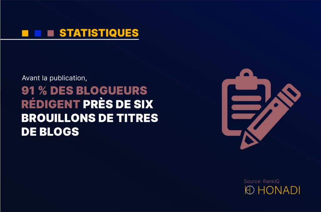 Avant la publication 91 des blogueurs redigent pres de six brouillons de titres de blogs Avant la publication, 91 % des blogueurs rédigent près de six brouillons de titres de blogs