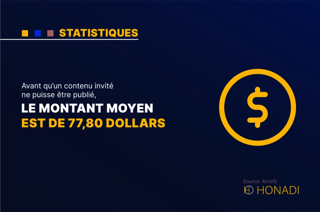 Avant quun contenu invite ne puisse etre publie le montant moyen est de 7780 dollars Avant qu’un contenu invité ne puisse être publié, le montant moyen est de 77,80 dollars