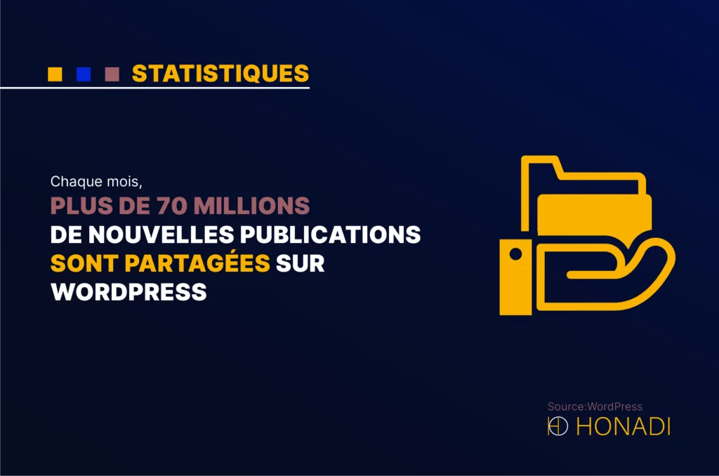 Chaque mois plus de 70 millions de nouvelles publications sont partagees sur WordPress Chaque mois, plus de 70 millions de nouvelles publications sont partagées sur WordPress