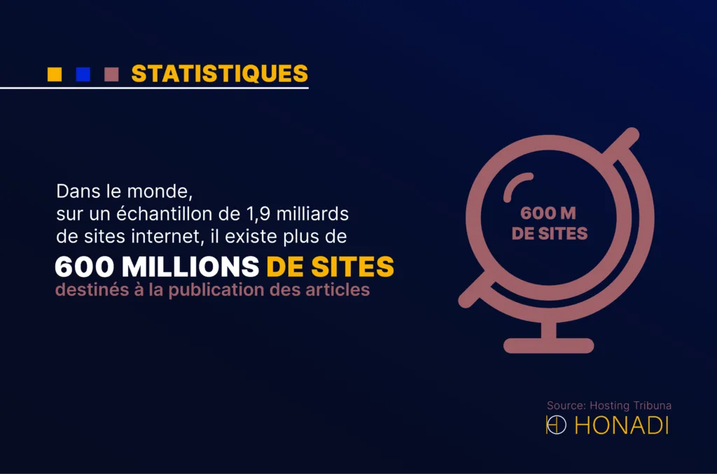 Dans le monde sur un echantillon de 19 milliards de sites internet il existe plus de 600 millions Dans le monde, sur un échantillon de 1,9 milliards de sites internet, il existe plus de 600 millions