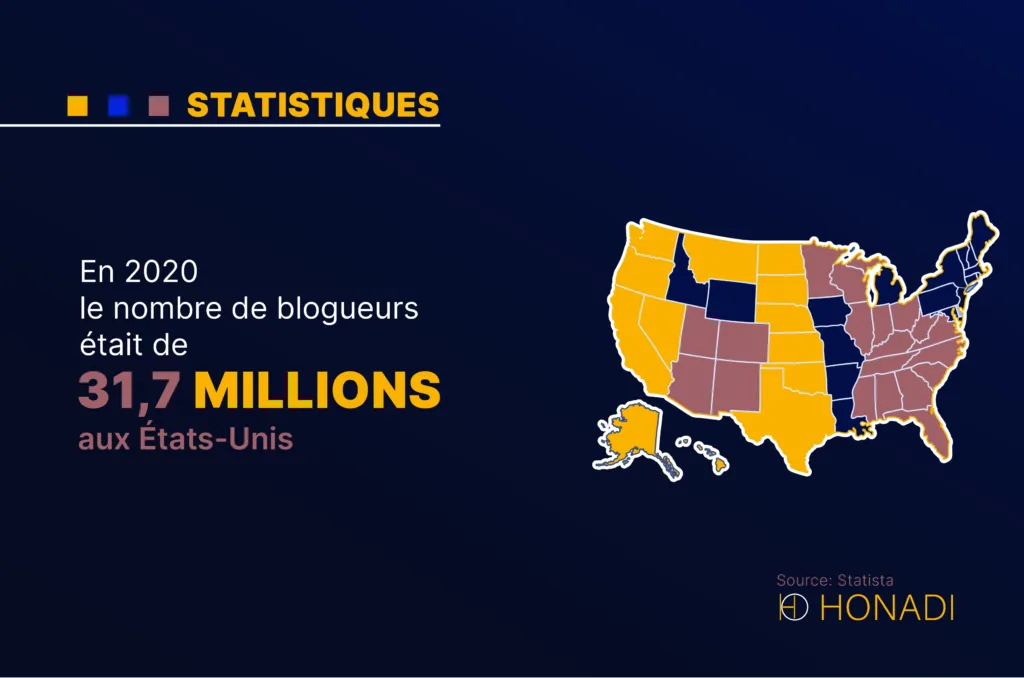 En 2020 le nombre de blogueurs etait de 317 millions aux Etats Unis En 2020 le nombre de blogueurs était de 31,7 millions aux etat unis