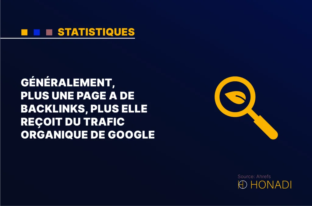 Generalement plus une page a de backlinks plus elle recoit du trafic organique de Googl Généralement, plus une page a de backlinks, plus elle reçoit du trafic organique de Google