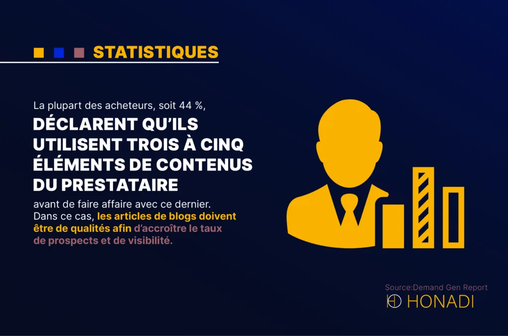 La plupart des acheteurs soit 44 declarent quils utilisent trois a cinq elements de contenus du La plupart des acheteurs, soit 44 %, déclarent qu’ils utilisent trois à cinq éléments de contenus du prestataire