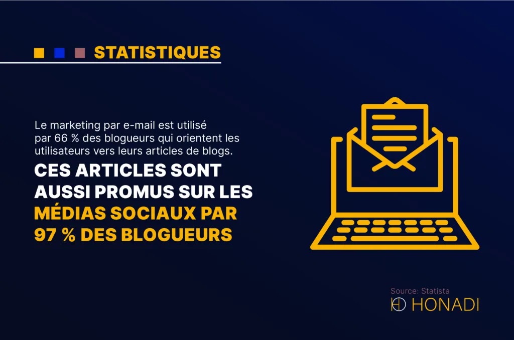 Le marketing par e mail est utilise par 66 des blogueurs qui orientent les utilisateurs vers leurs Le marketing par e-mail est utilisé par 66 % des blogueurs qui orientent les utilisateurs vers leurs articles de blogs