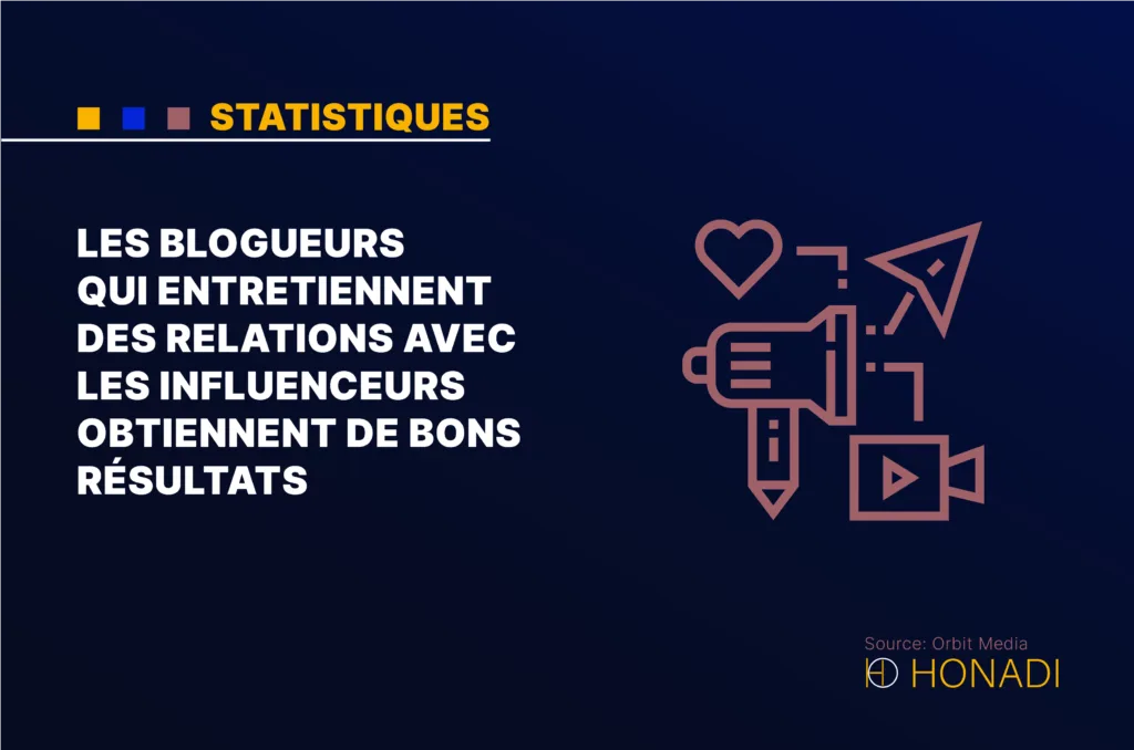 Les blogueurs qui entretiennent des relations avec les influenceurs obtiennent de bons resultats Les blogueurs qui entretiennent des relations avec les influenceurs obtiennent de bons résultats