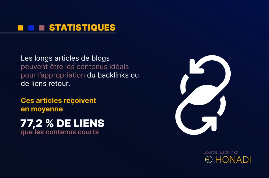 Les longs articles de blogs peuvent etre les contenus ideals pour lappropriation du backlinks ou de Les longs articles de blogs peuvent être les contenus idéals pour l’appropriation du backlinks ou de liens retour