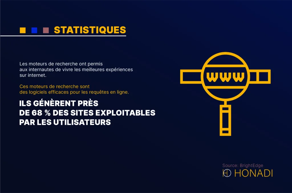 Les moteurs de recherche ont permis aux internautes de vivre les meilleures experiences sur internet Les moteurs de recherche ont permis aux internautes de vivre les meilleures expériences sur internet