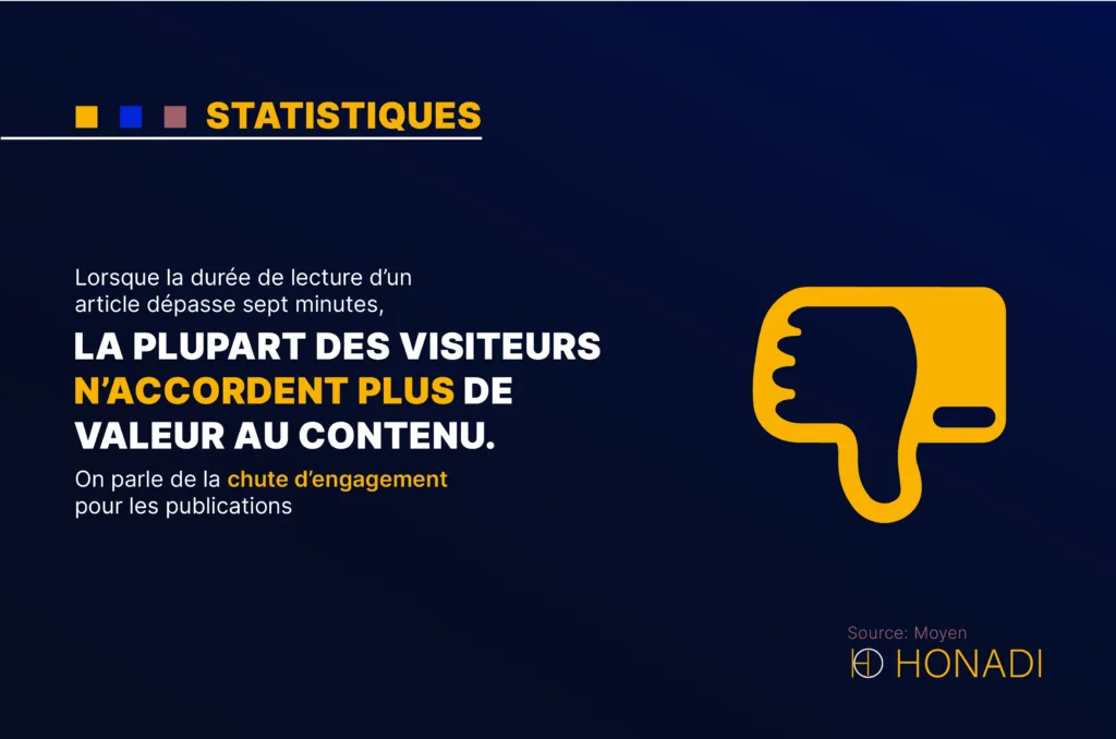 Lorsque la duree de lecture dun article depasse sept minutes la plupart des visiteurs naccordent Lorsque la durée de lecture d’un article dépasse sept minutes, la plupart des visiteurs n’accordent plus de valeur au contenu. On parle de la chute d’engagement pour les publications