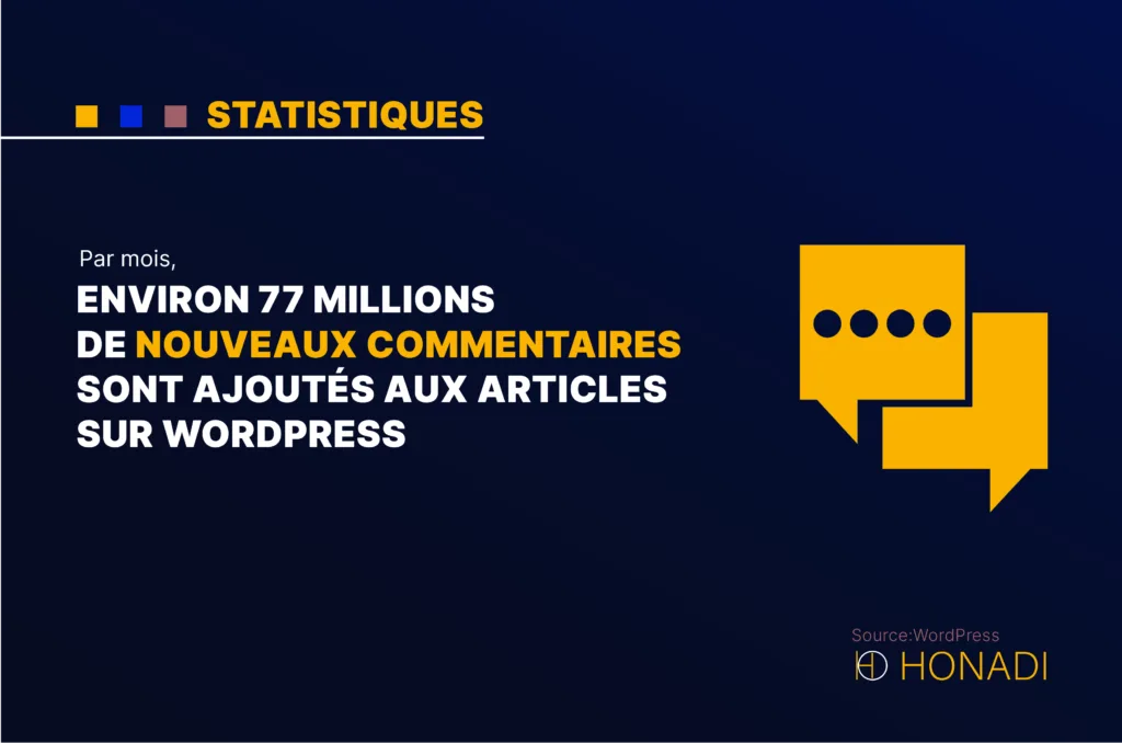 Par mois environ 77 millions de nouveaux commentaires sont ajoutes aux articles sur WordPress Par mois, environ 77 millions de nouveaux commentaires sont ajoutés aux articles sur WordPress