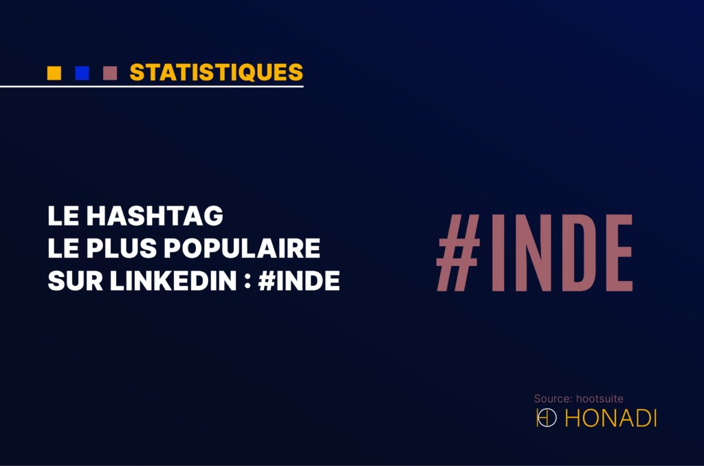 Le hashtag le plus populaire sur LinkedIn #Inde