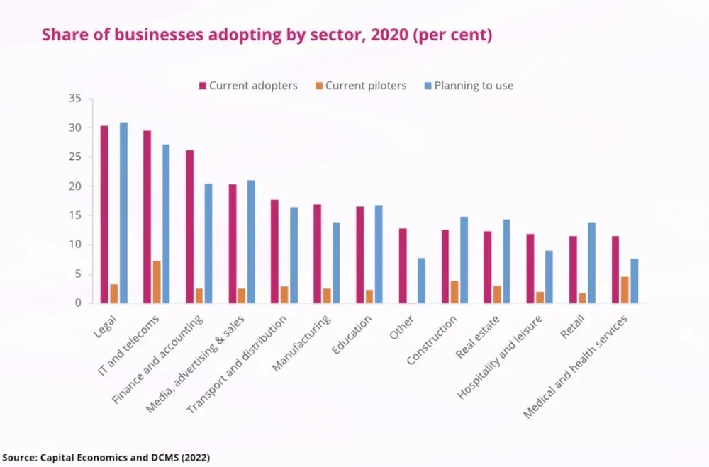 part de l adoption par les entreprises par secteur en 2020 part de l adoption par les entreprises par secteur en 2020