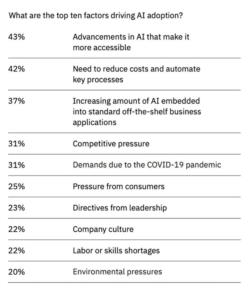 top dix facteurs favorisant l adoption ia top dix facteurs favorisant l adoption ia