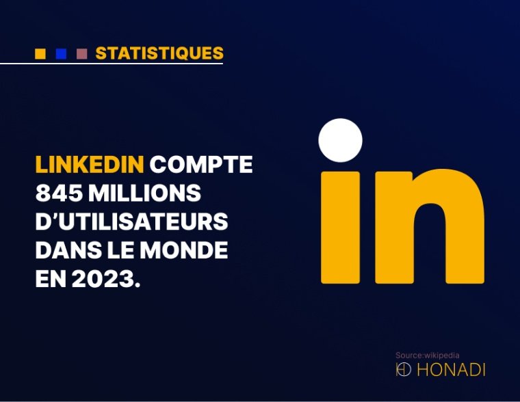 1. LinkedIn compte 845 millions d'utilisateurs dans le monde en 2023