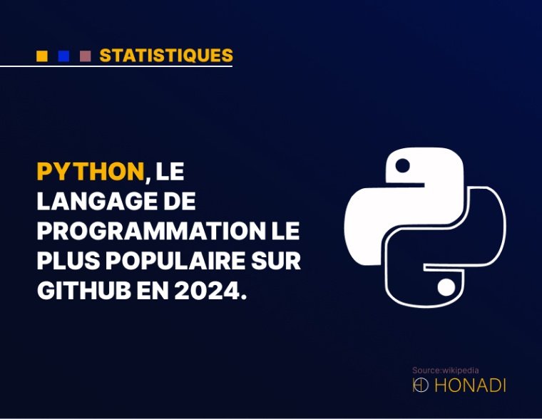 1. Python, le langage de programmation le plus populaire sur GitHub en 2024