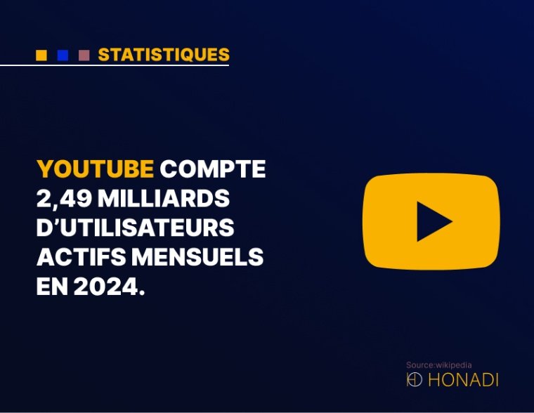 1. YouTube compte 2,49 milliards d'utilisateurs actifs mensuels en 2024