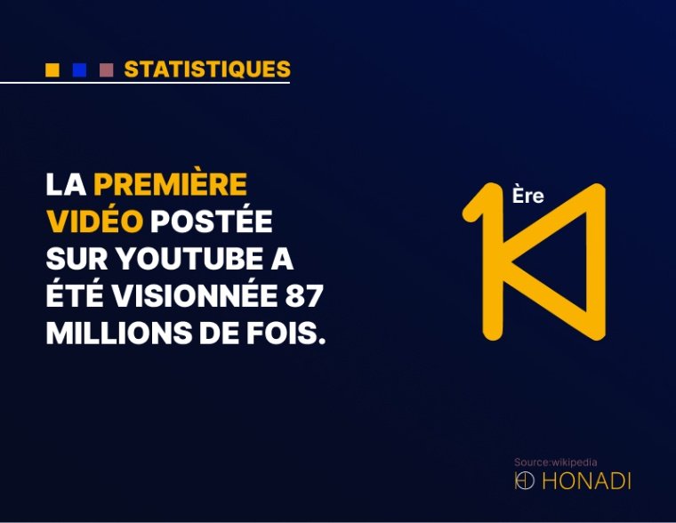 10. La première vidéo postée sur YouTube a été visionnée 87 millions de fois