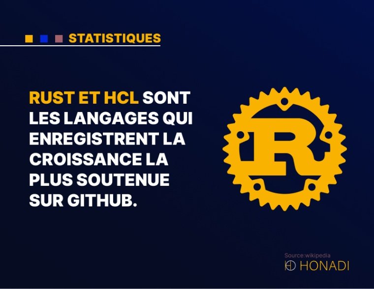 10. Rust et HCL sont les langages qui enregistrent la croissance la plus soutenue sur GitHub.