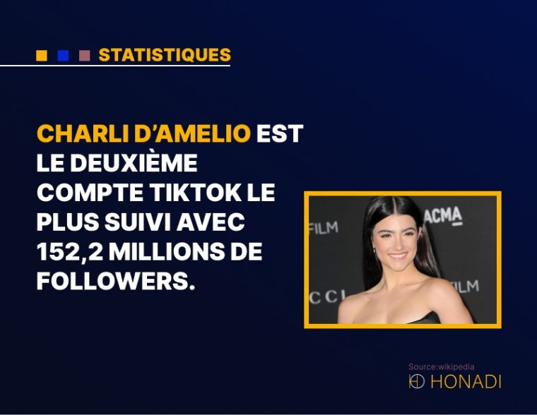 2. Charli D'Amelio est le deuxième compte TikTok le plus suivi avec 152,2 millions de followers