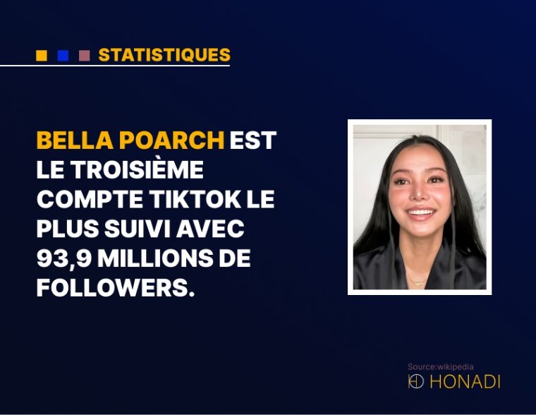 3. Bella Poarch est le troisième compte TikTok le plus suivi avec 93,9 millions de followers