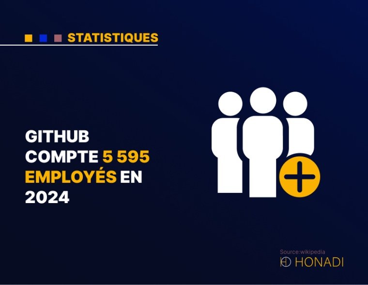 3. GitHub compte 5 595 employés en 2024