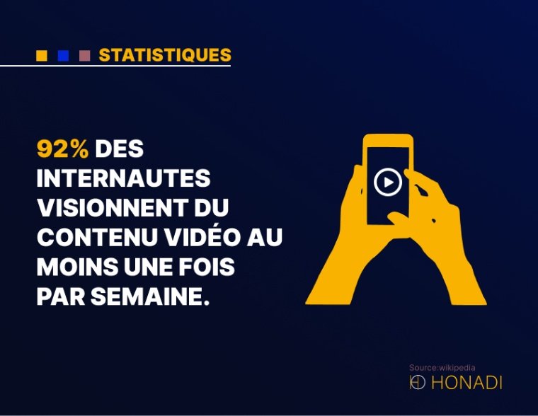 4. 92% des internautes visionnent du contenu vidéo au moins une fois par semaine