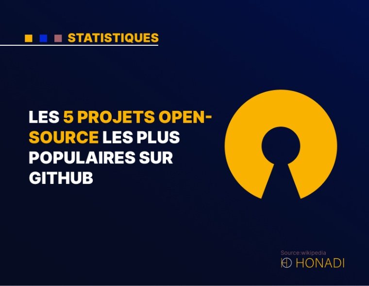 6. Les 5 projets open-source les plus populaires sur GitHub