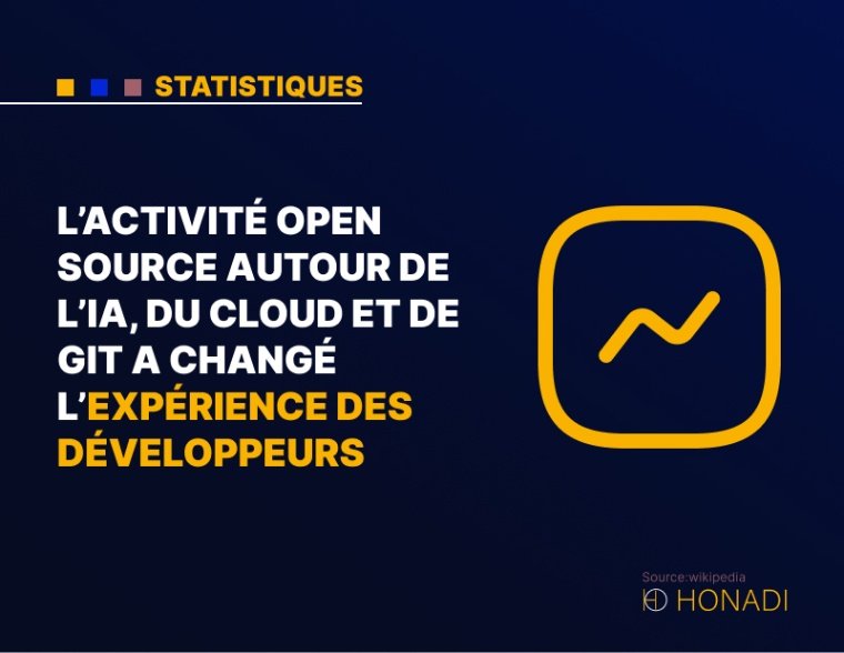 8. L'activité open source autour de l'IA, du cloud et de Git a changé l'expérience des développeurs