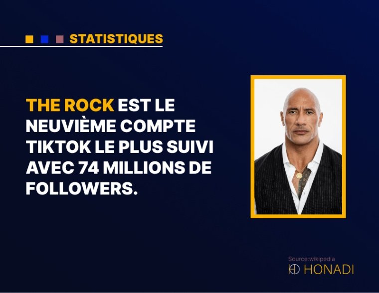 9. The Rock est le neuvième compte TikTok le plus suivi avec 74 millions de followers