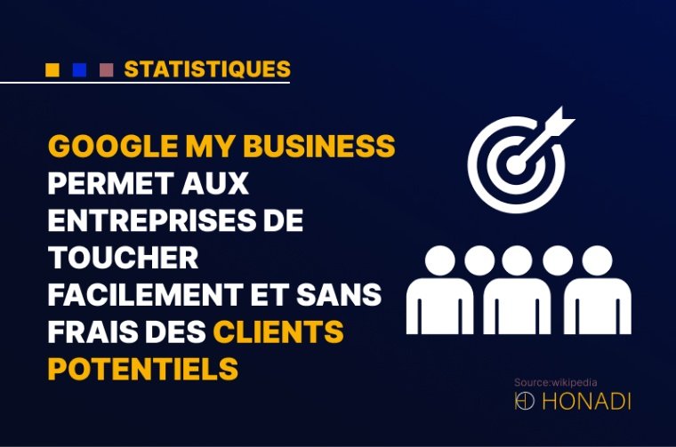 1. Google My Business permet aux entreprises de toucher facilement et sans frais des clients potentiels