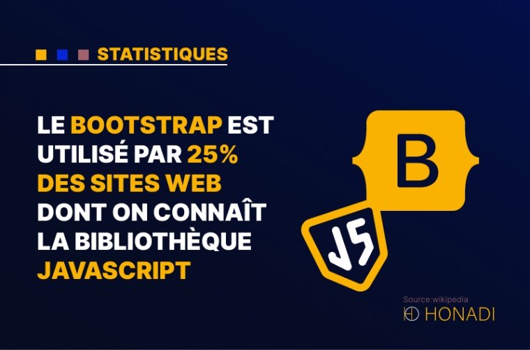 1. Le bootstrap est utilisé par 25% des sites web dont on connaît la bibliothèque JavaScript