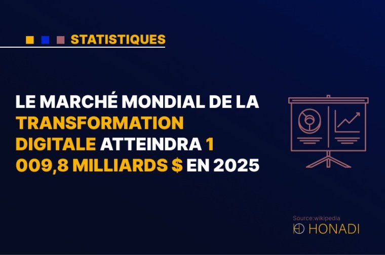 1. Le marché mondial de la transformation digitale atteindra 1 009,8 milliards $ en 2025