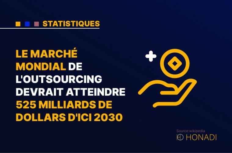 1. Le marche mondial de loutsourcing devrait atteindre 525 milliards de dollars dici 2030