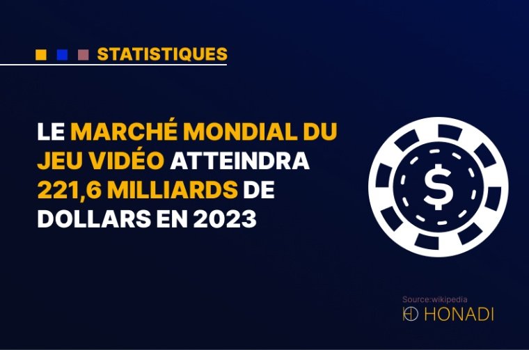 1. Le marché mondial du jeu vidéo atteindra 221,6 milliards de dollars en 2023