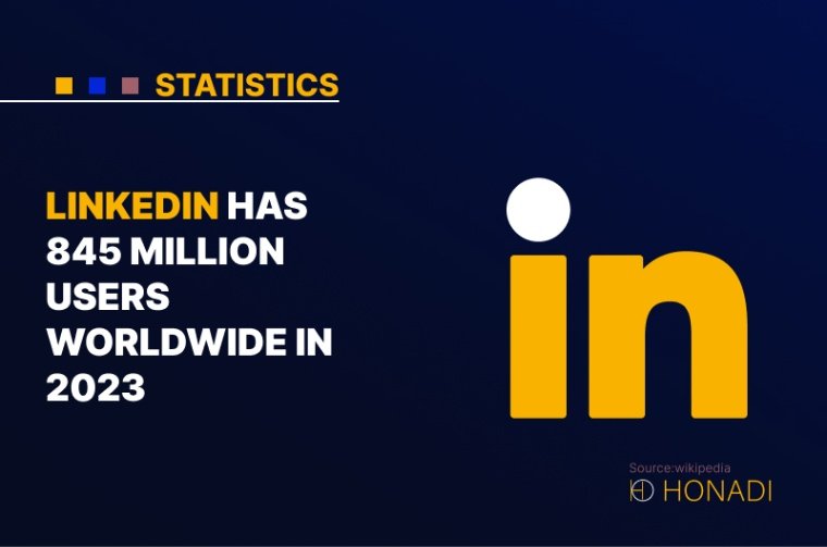 1. LinkedIn has 845 million users worldwide in 2023