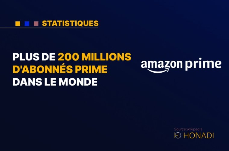 1. Plus de 200 millions d'abonnés Prime dans le monde