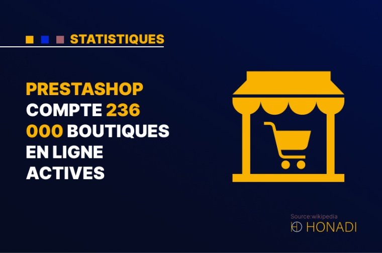 1. PrestaShop compte 236 000 boutiques en ligne actives