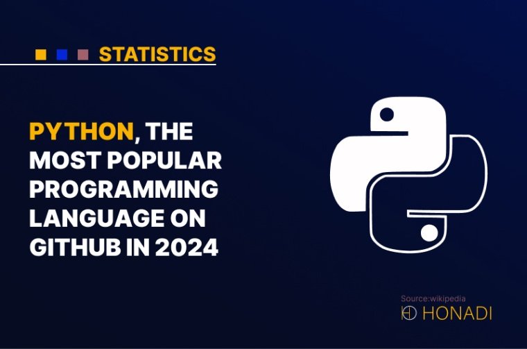 1. Python the most popular programming language on GitHub in 2024