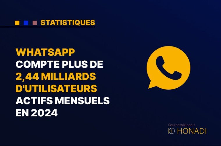 1. WhatsApp compte plus de 2,44 milliards d'utilisateurs actifs mensuels en 2024